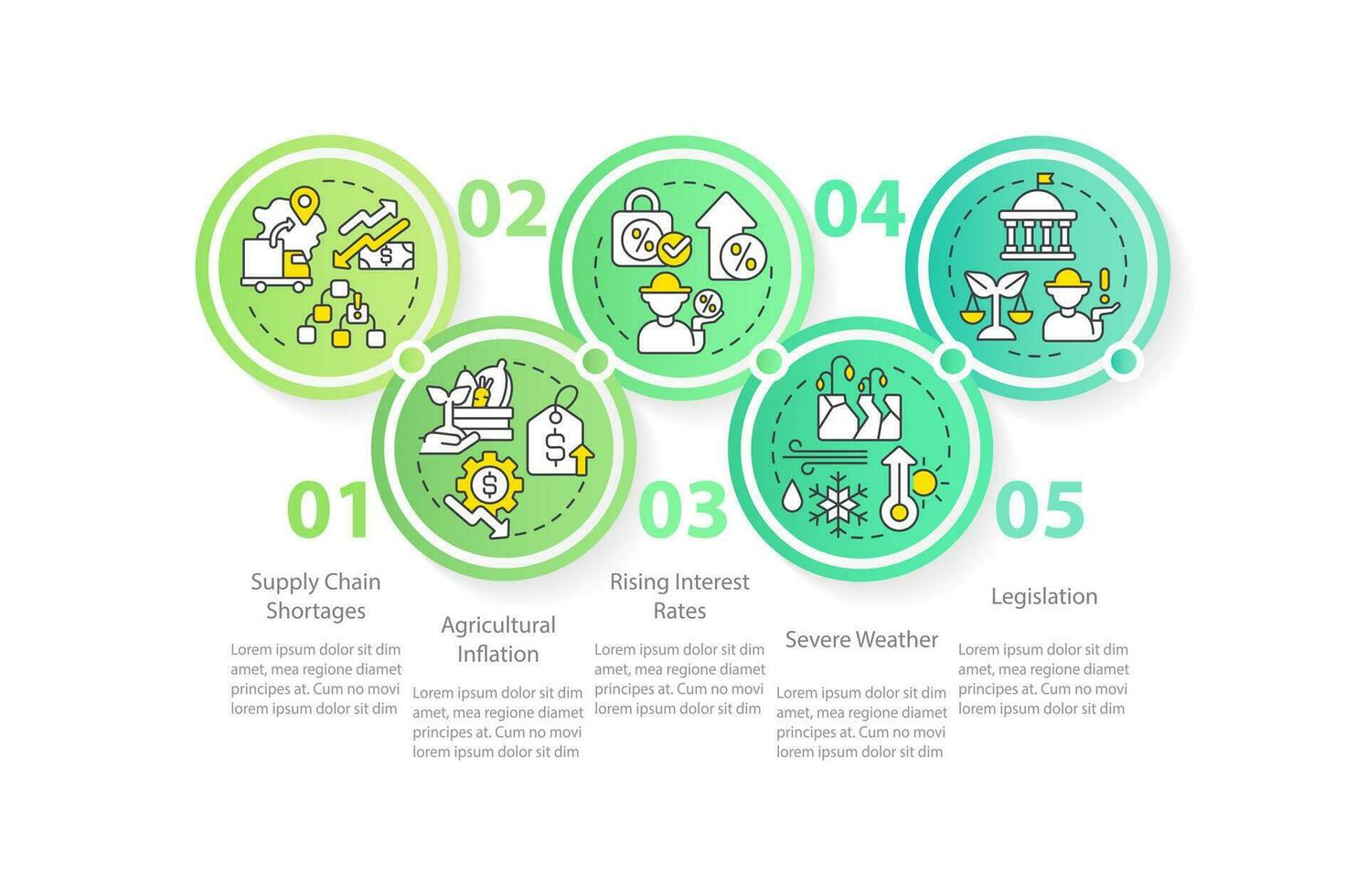 Farming economics issues circle infographic template. Agribusiness. Data visualization with 5 steps. Editable timeline info chart. Workflow layout with line icons vector