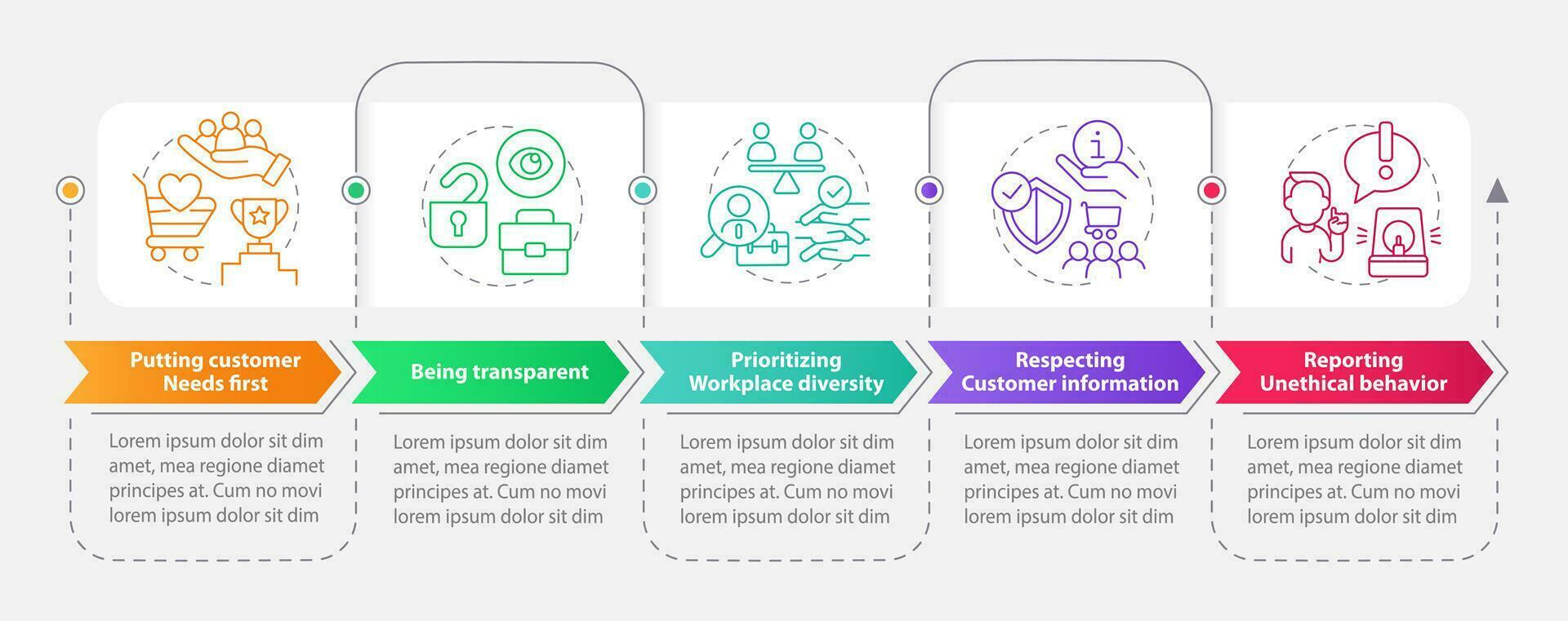 Ethical behavior in customer service rectangle infographic template. Data visualization with 4 steps. Editable timeline info chart. Workflow layout with line iconsd vector