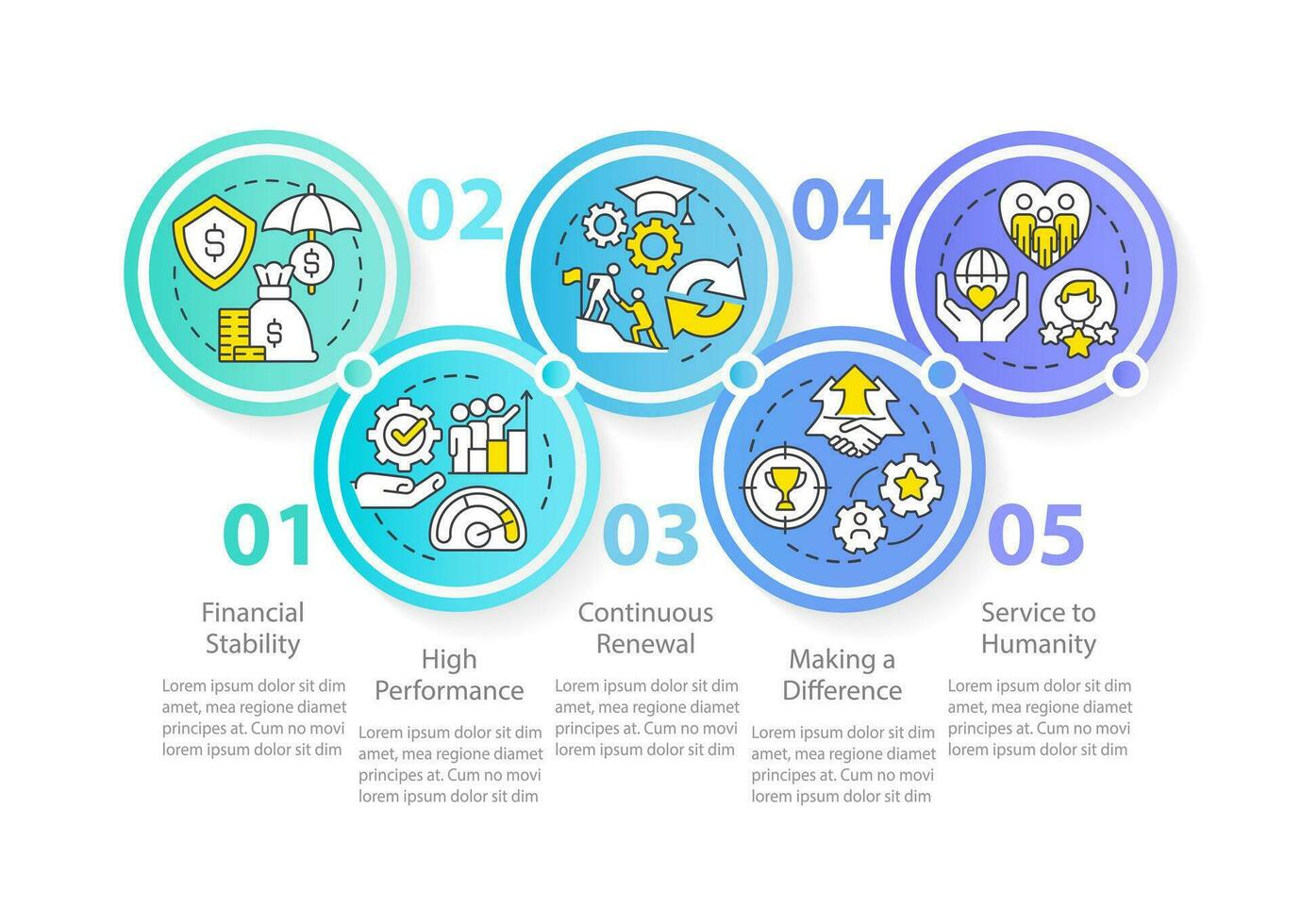 organizativo cultura atributos circulo infografía modelo. renovación. datos visualización con 5 5 pasos. editable cronograma informacion cuadro. flujo de trabajo diseño con línea íconos vector