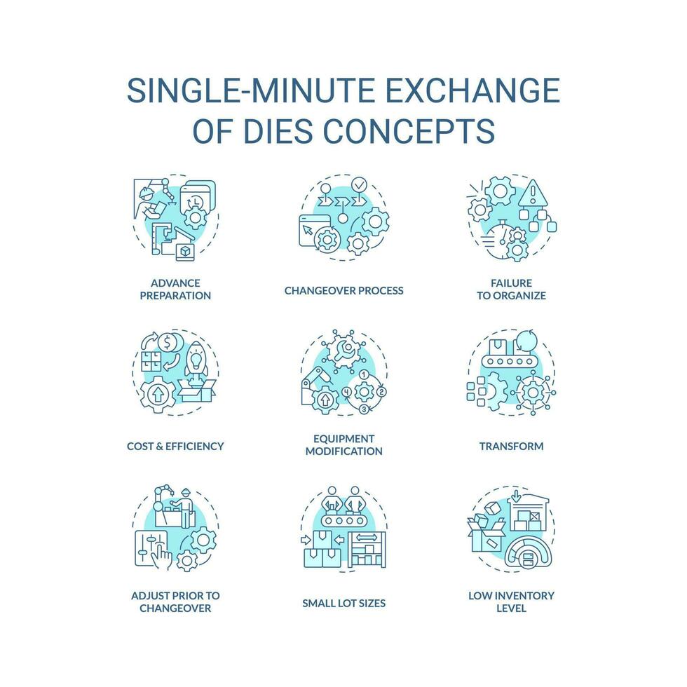 Single minute exchange of dies turquoise concept icons set. Productivity improvement idea thin line color illustrations. Isolated symbols. Editable stroke vector