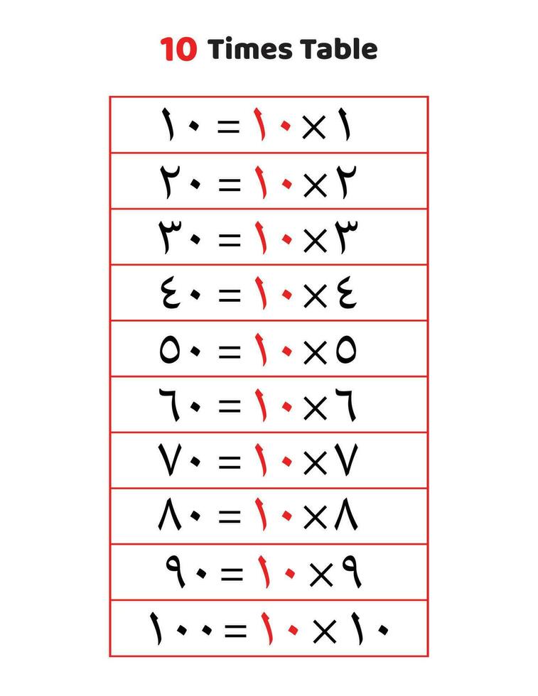 10 times table.Multiplication table of 10 in Arabic vector