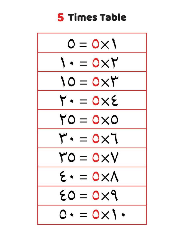 5 times table.Multiplication table of 5 in Arabic vector