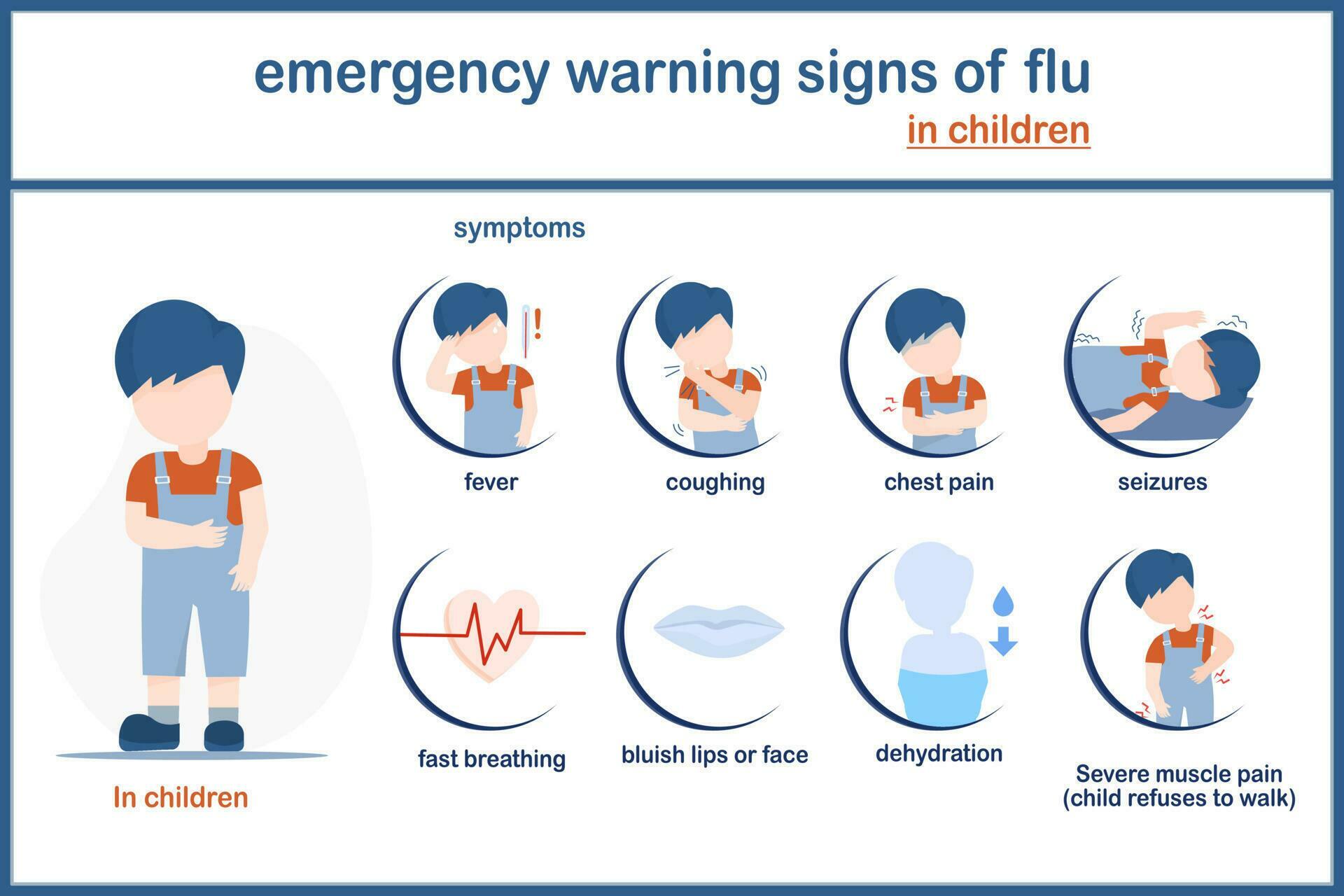 Those Symptoms That Involve Noticeable Decreases vector illustation infographic of influenza concept.symptoms of