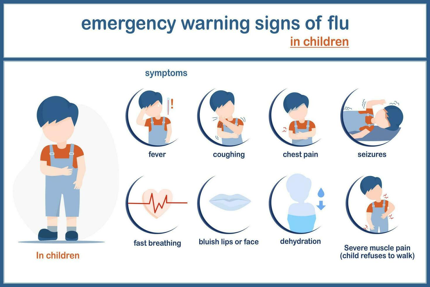 vector illustation infographic of influenza concept.symptoms of emergency warning signs of flu in adult .flat style.