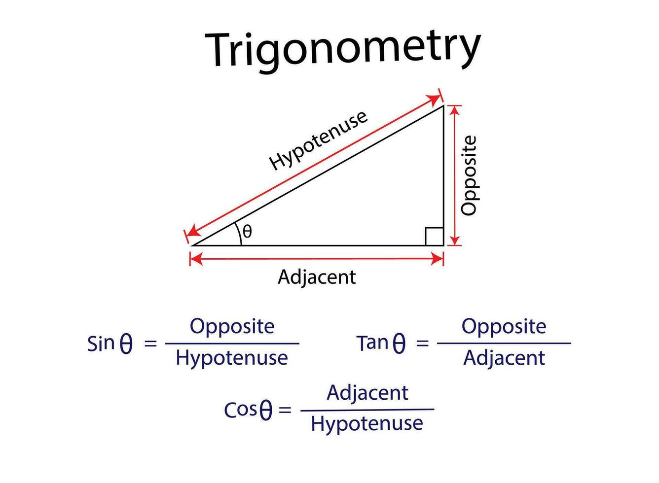 Line shapes and trigonometry formula, Calculation and Equation. Design template include of formula. vector