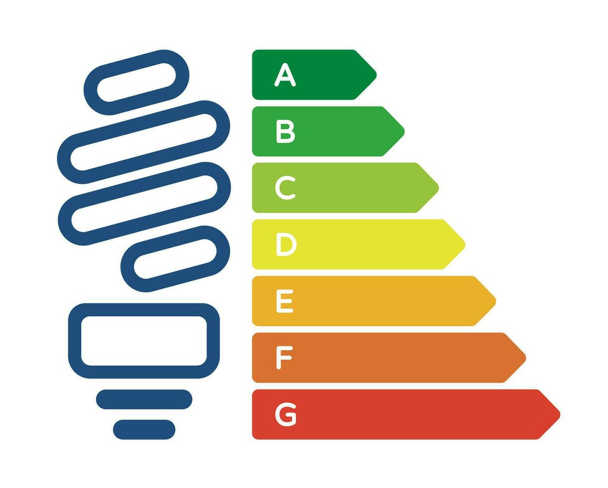 ligero bulbo con energía eficiencia clases europeo Unión energía etiqueta. dibujos animados vector