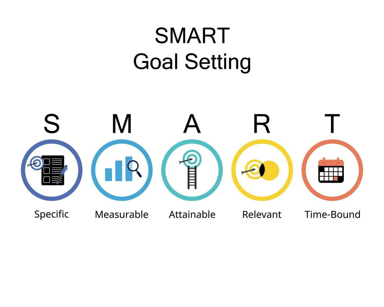 SMART goals setting stands for Specific, Measurable, Attainable, Relevant, and Time-bound vector