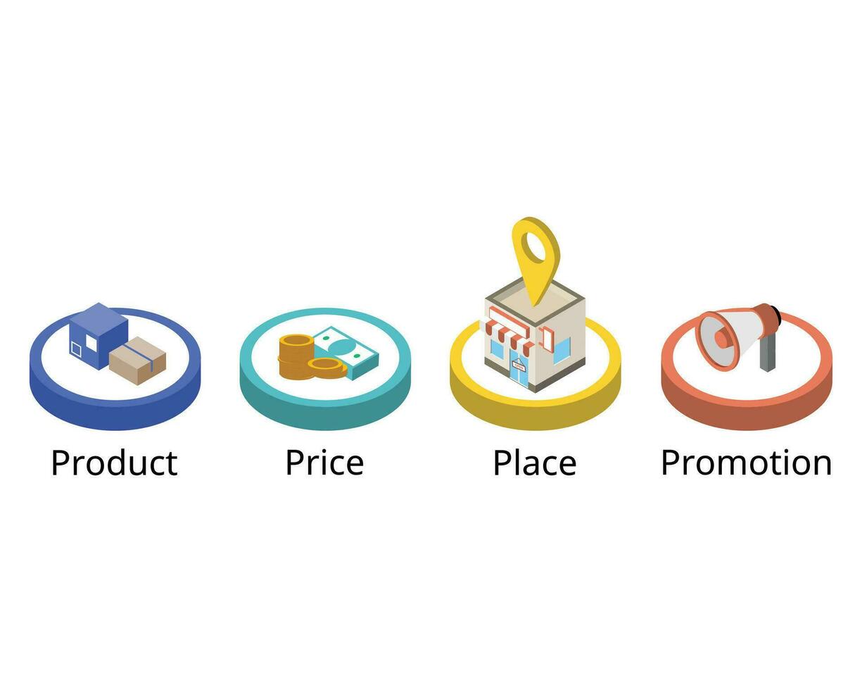 4P Marketing model for product, price, place and promotion vector