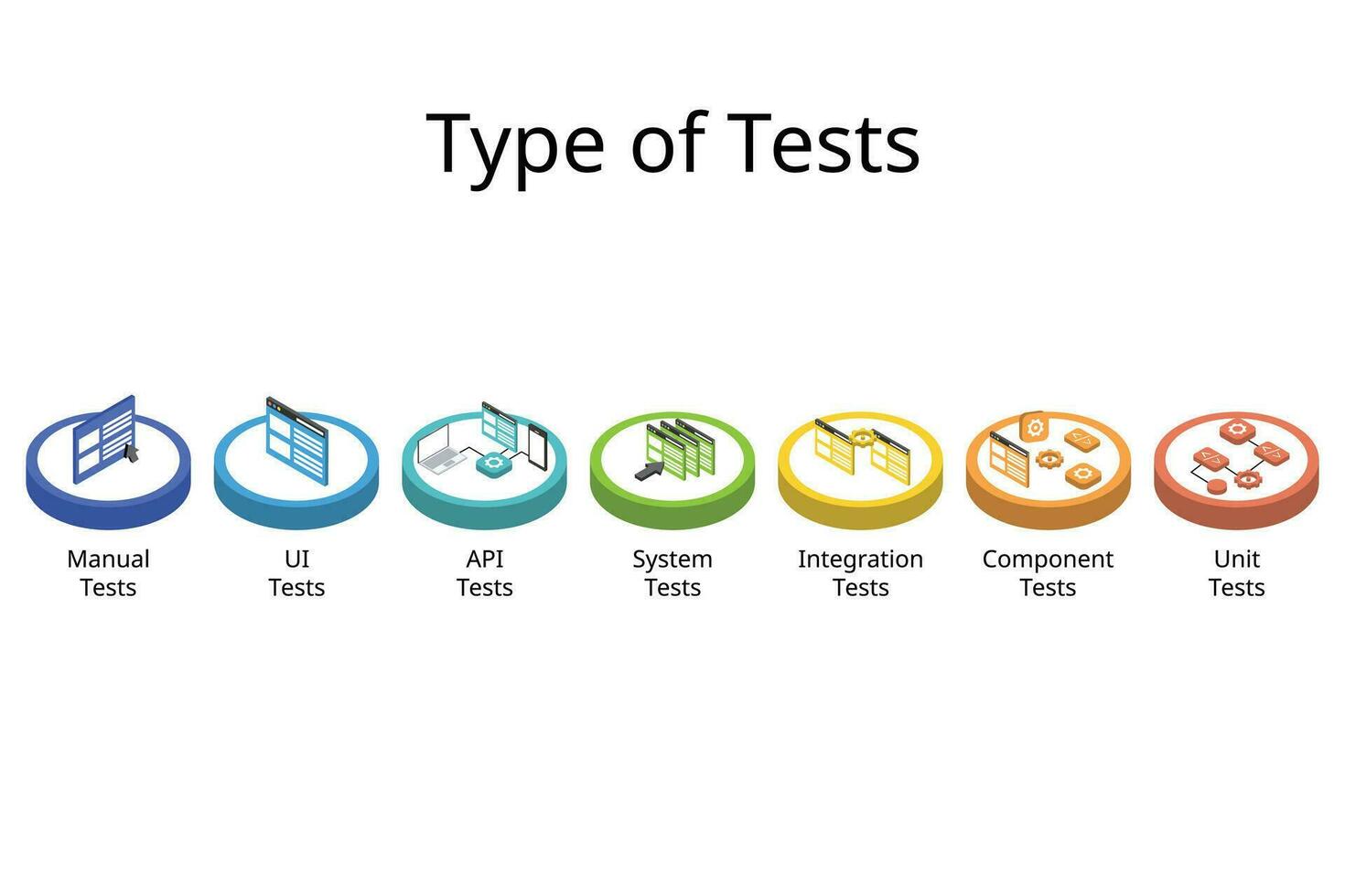 tipo de pruebas icono desde manual prueba a unidad prueba desde pruebas pirámide vector