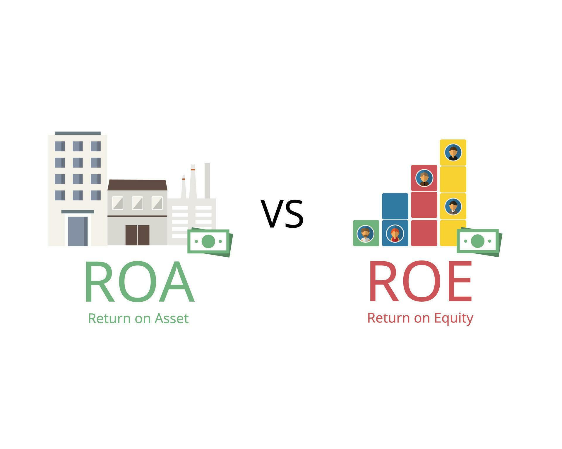 Return on equity or ROE and return on assets or ROA are two key