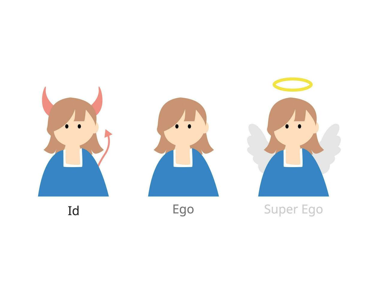 Id, Ego, and Superego from ego psychology model of the psyche vector