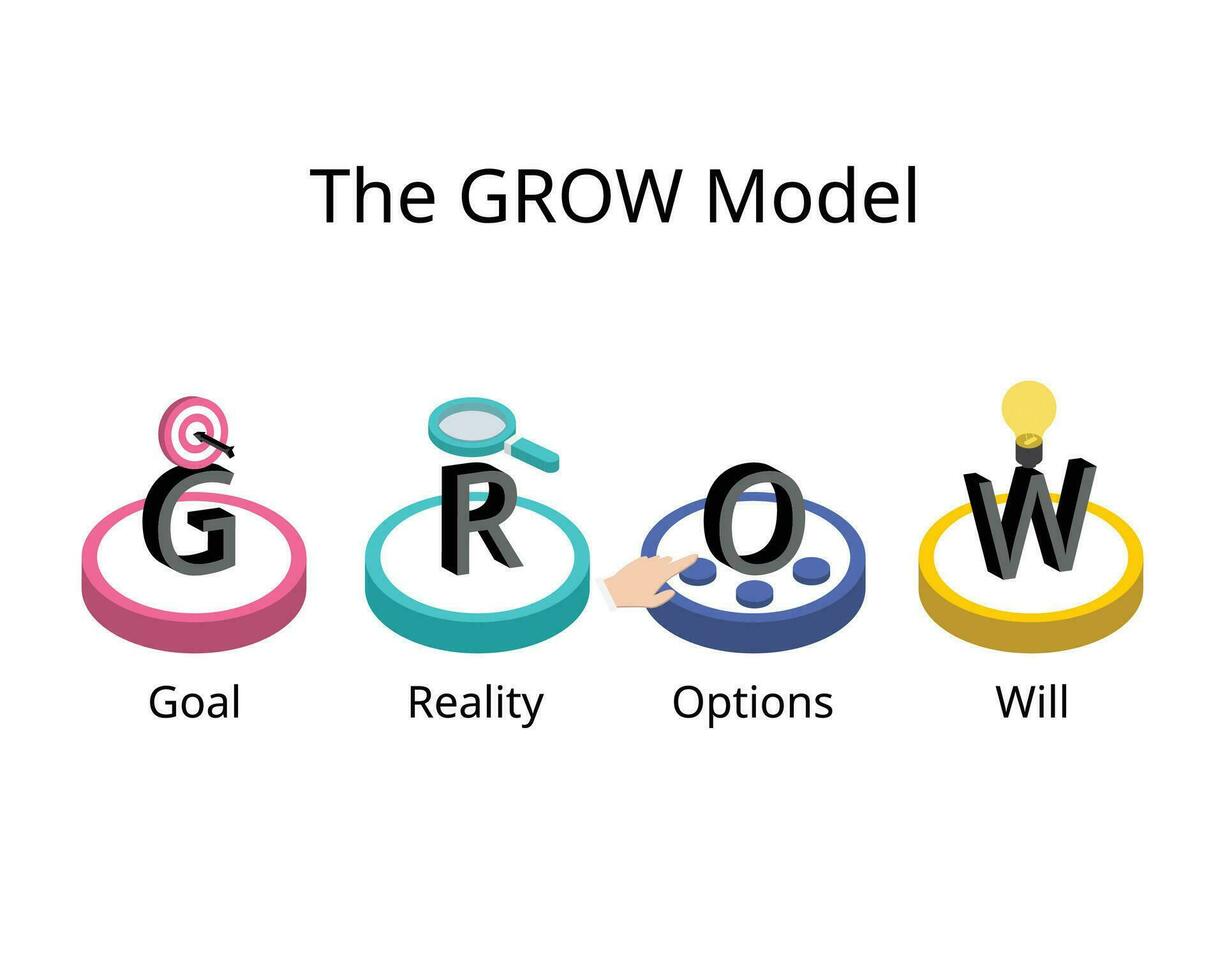 The GROW Model is a simple yet powerful framework for structuring your coaching or mentoring sessions vector