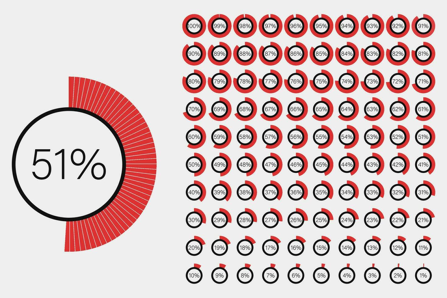 conjunto de circulo porcentaje Progreso bar diagramas metros desde 1 a 100 Listo a utilizar para web diseño, circulo porcentaje, indicador con rojo color, usuario interfaz ui o infografía vector