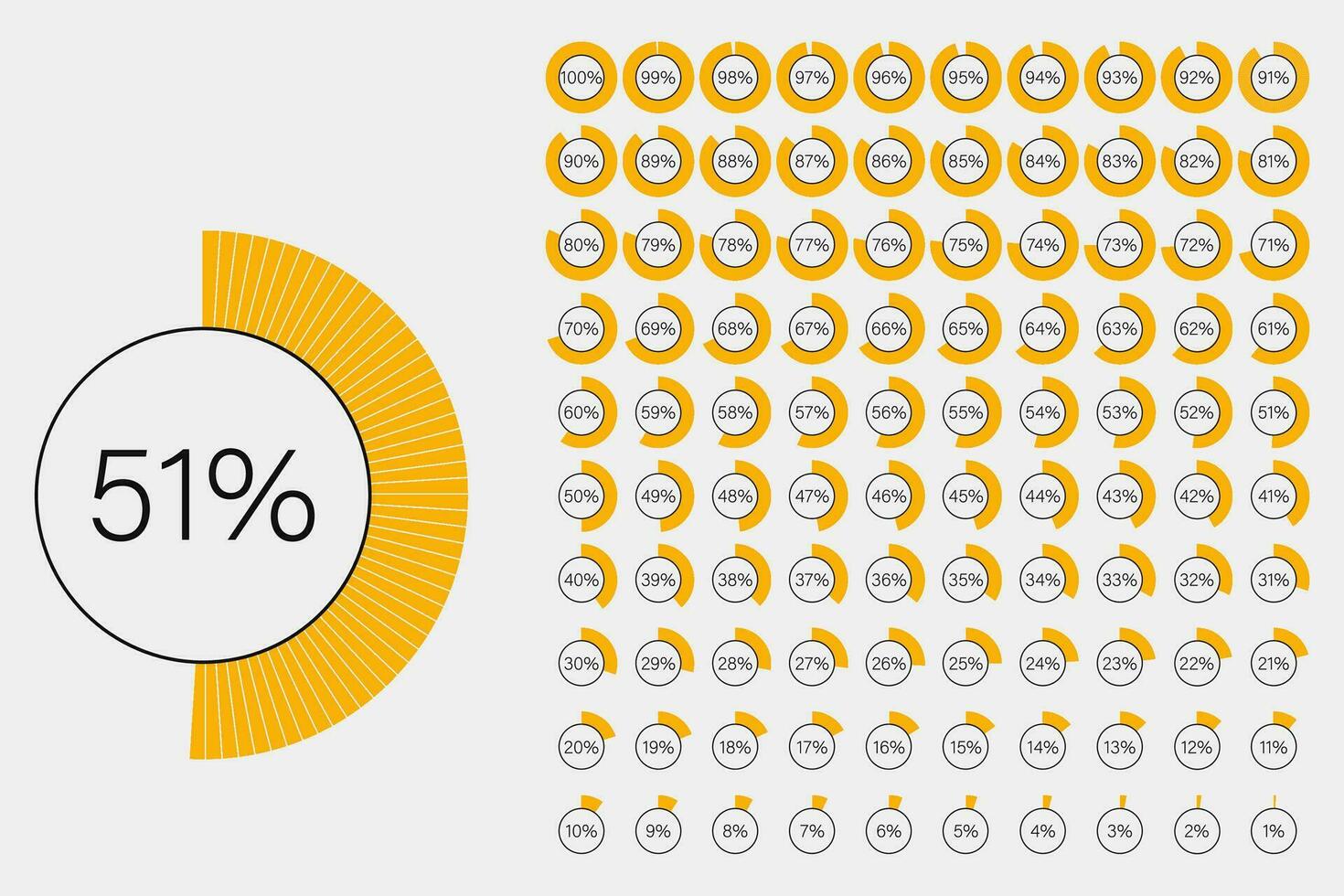 conjunto de circulo porcentaje Progreso bar diagramas metros desde 1 a 100 Listo a utilizar para web diseño, circulo porcentaje, indicador con amarillo, usuario interfaz ui o infografía vector