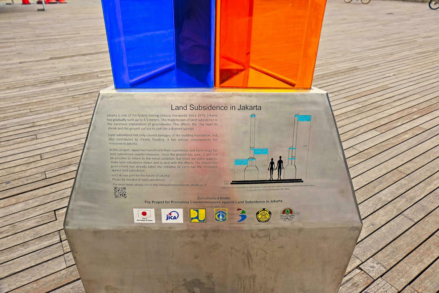 May 18, 2023, the city of Jakarta Indonesia, an info graphic monument or monument depicting land subsidence in several areas in the city of Jakarta in the last 50 years, photo