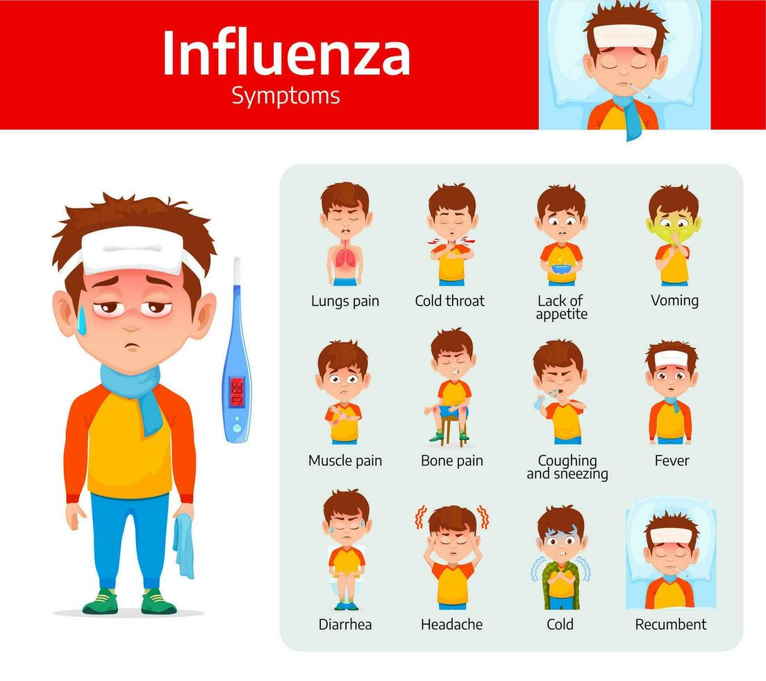 influenza síntomas, gripe enfermedad póster o folleto vector