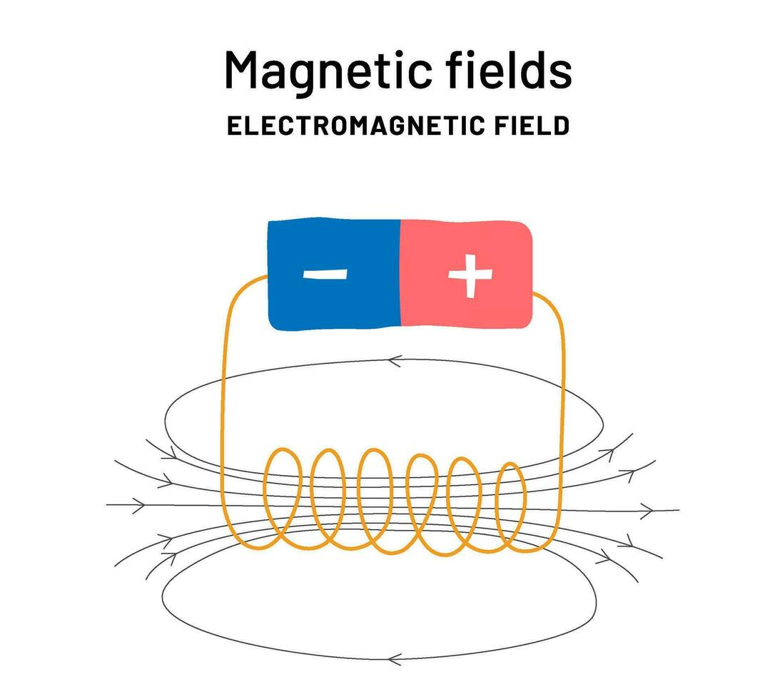 Magnetic Fields education poster. Magnet power and electricity. Infographic print for school. Electrodynamic explanation. vector