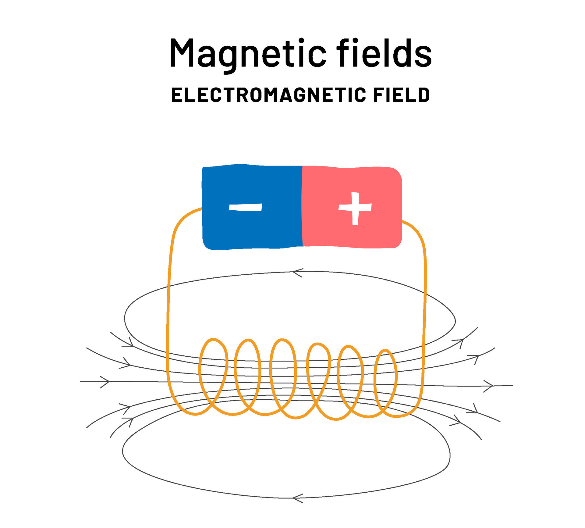 Fields education poster. power and electricity