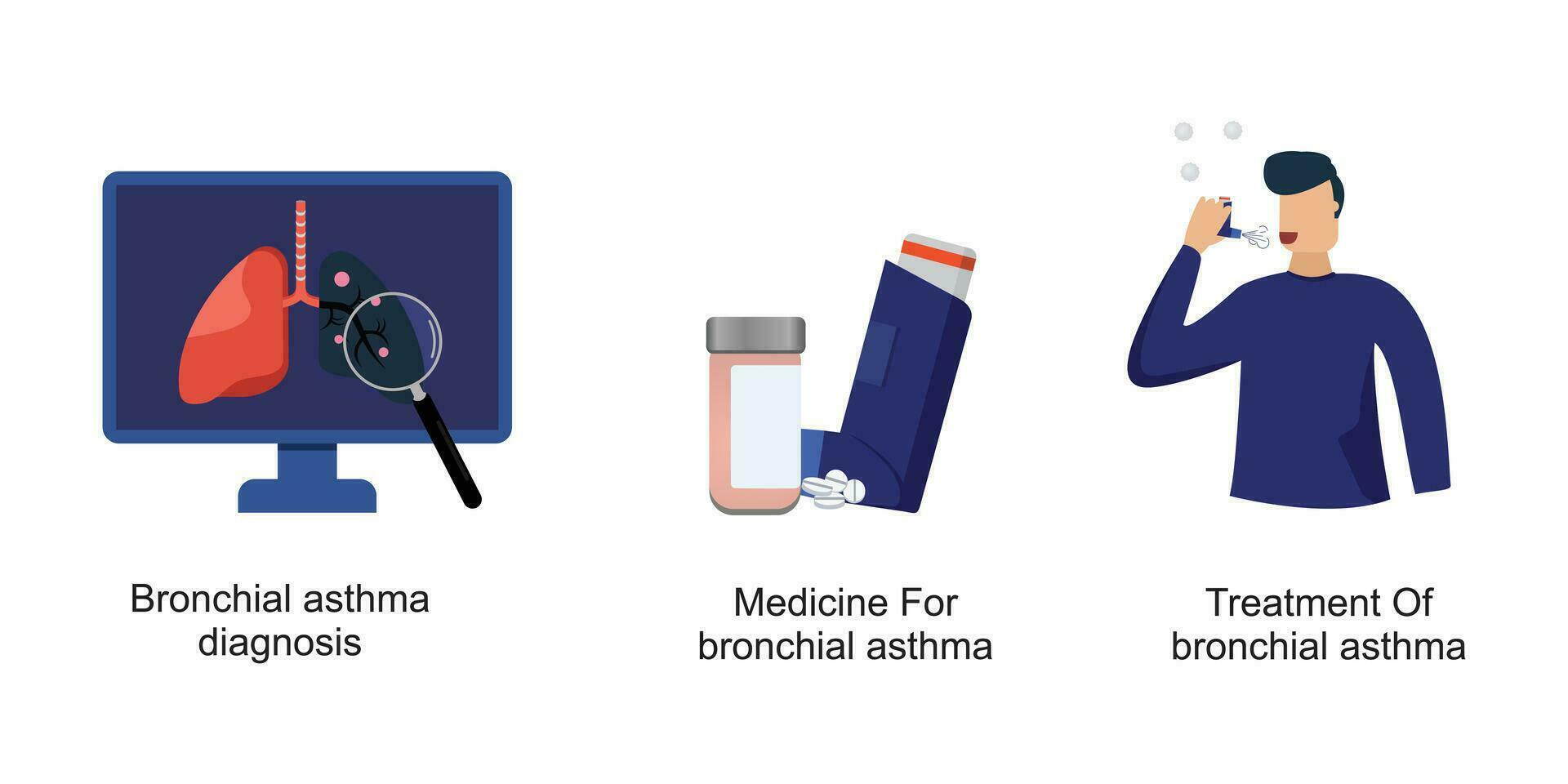 Respiratory system disease. Breathing problems. Airway disease. vector