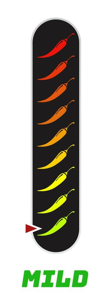 Spicy chilli mild level isolated on white background vector