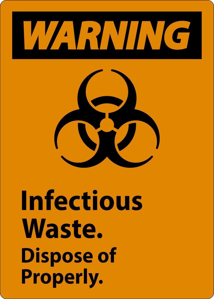 Biohazard Warning Label Infectious Waste, Dispose Of Properly vector