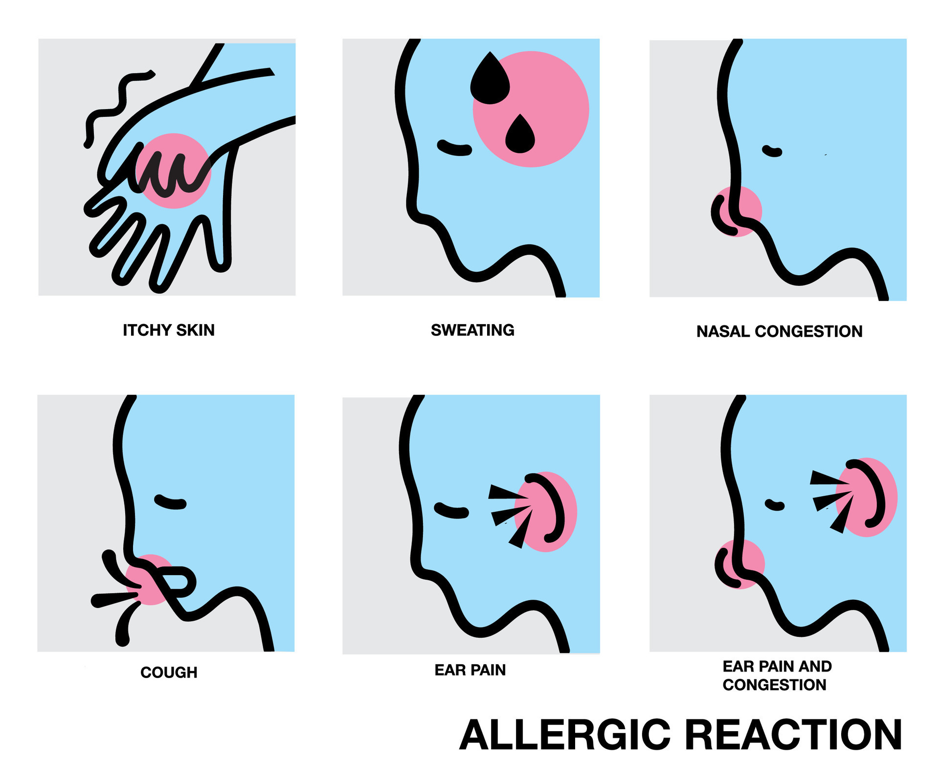 Allergic Reaction and drug side effects Itchy skin , Skin rash, Joint