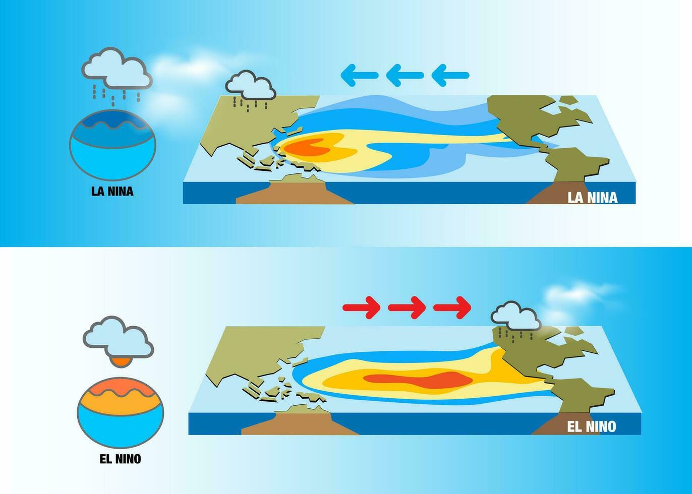 clima cambio el niño y la nina efectos central y sur America, Sureste Asia, vector