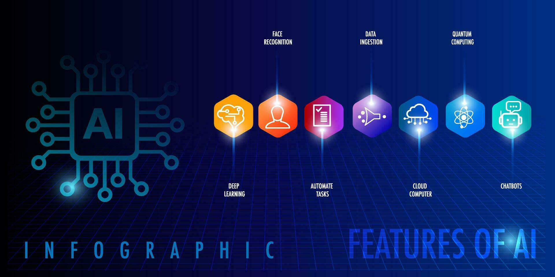 7 Features of Artificial Intelligence infographic template with icon vector