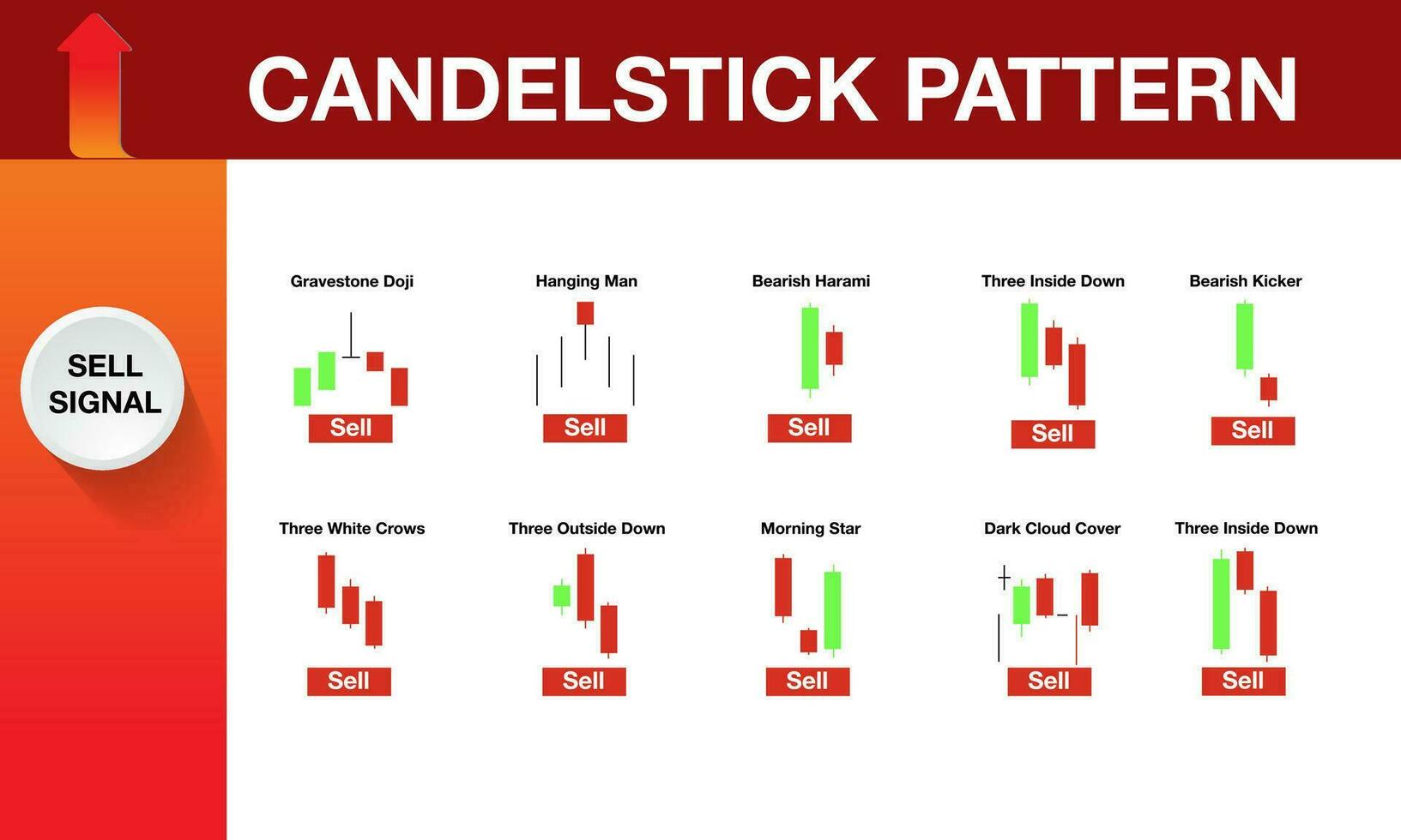 candlestick indicator for stock market forex for sell and buy signal icon vector