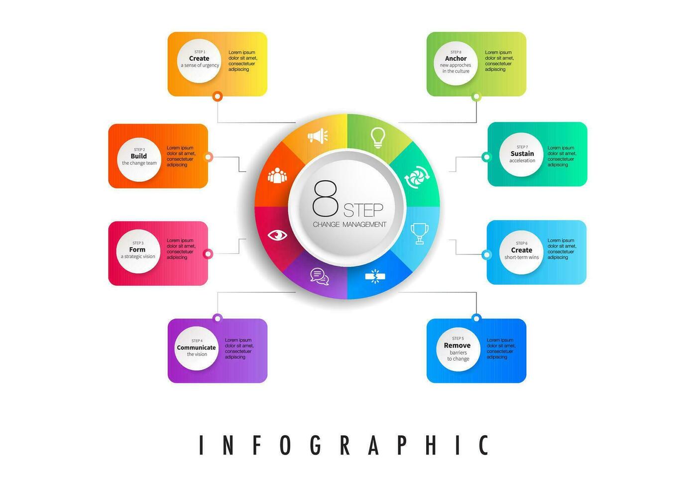 Infographic for 8 stages of the change management model template vector