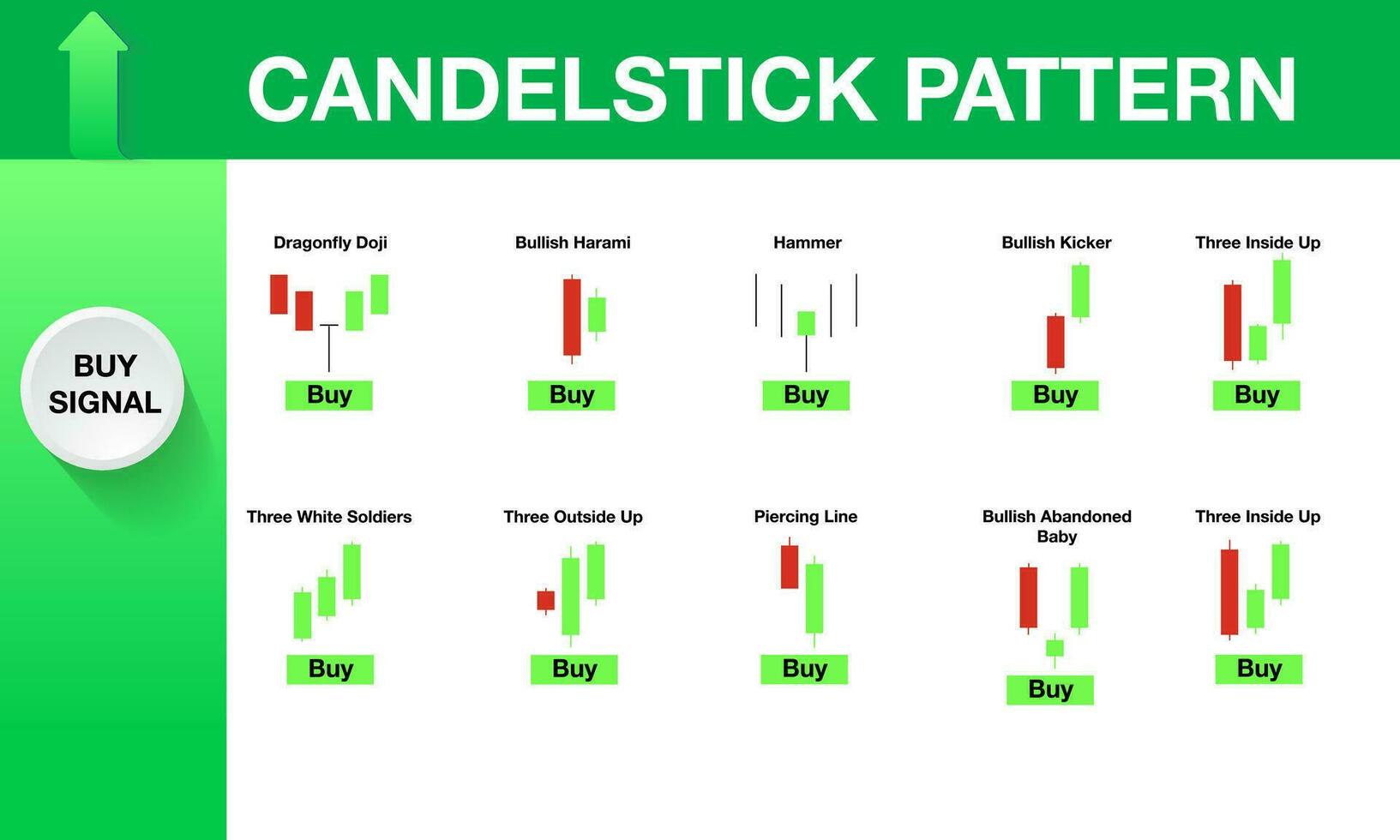 candlestick indicator for stock market forex for sell and buy signal icon vector