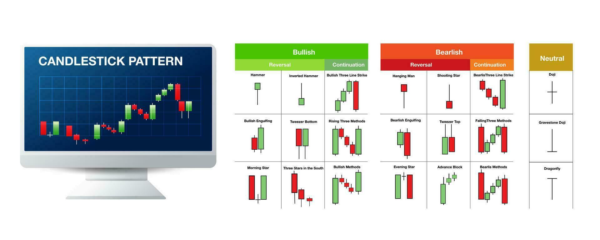 candlestick indicator for stock market forex for sell and buy signal icon vector
