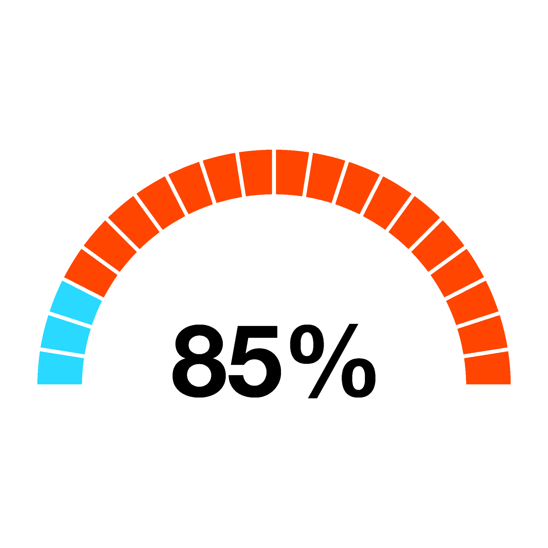 Percentage chart circle and half circle 1 to 100 25740566 png