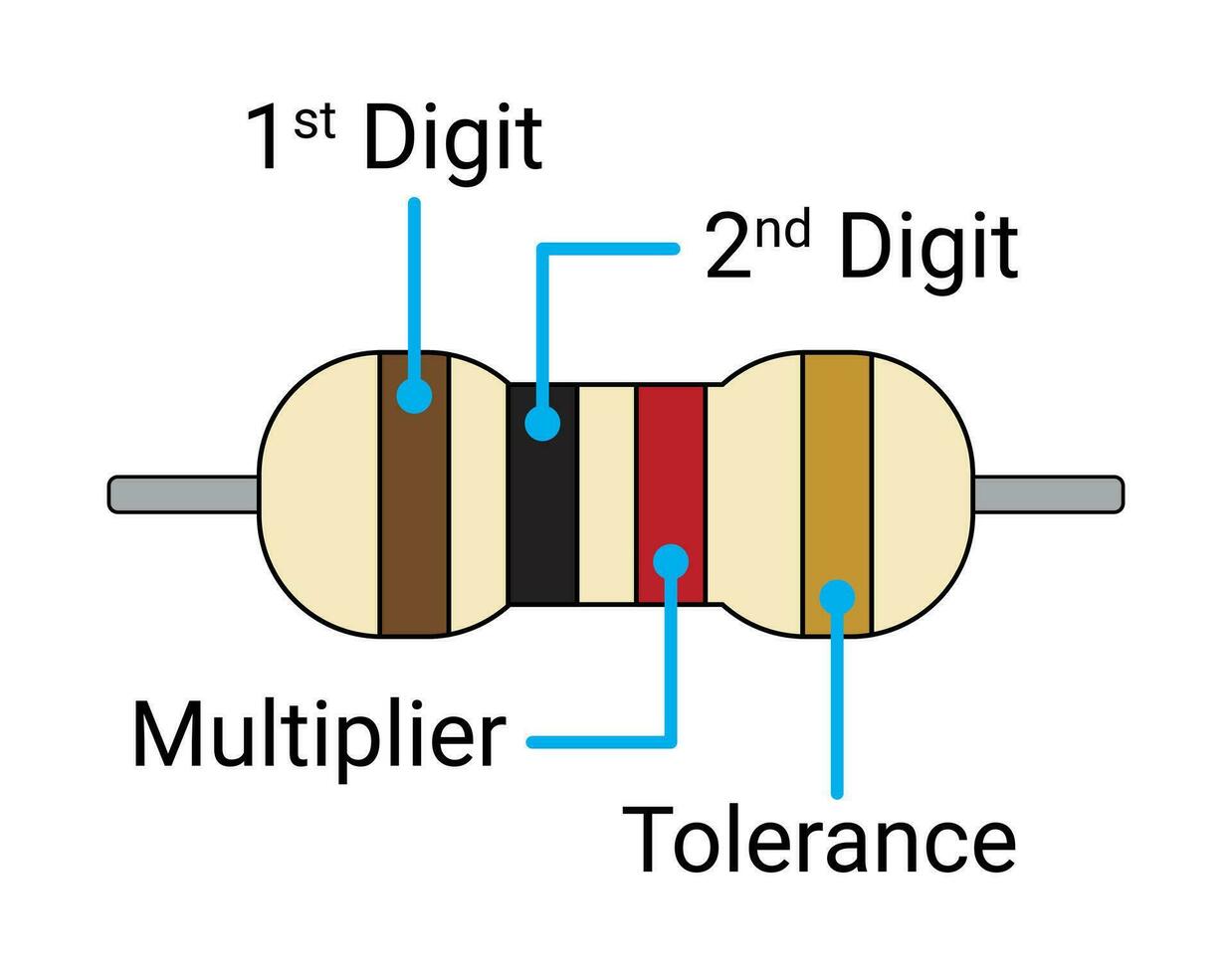 Four Band Resistor Color Code. Electronic Component. 25747521 Vector