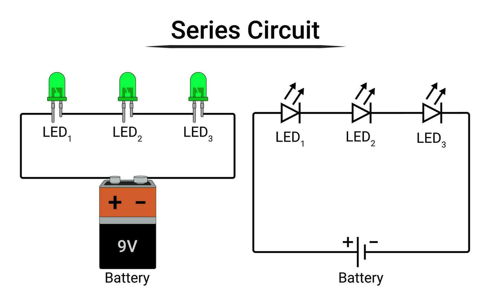 Series Circuit of 3 LEDs Connected to a Battery. Electric Circuit Experiment. vector