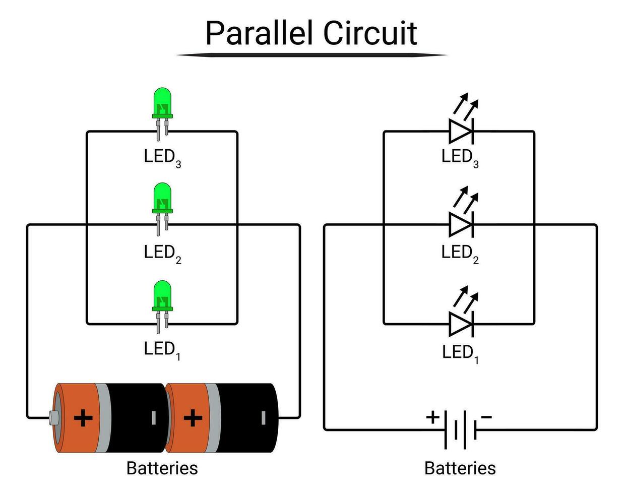 Parallel Circuit of 3 LEDs Connected to Batteries. Electric Circuit Experiment. vector