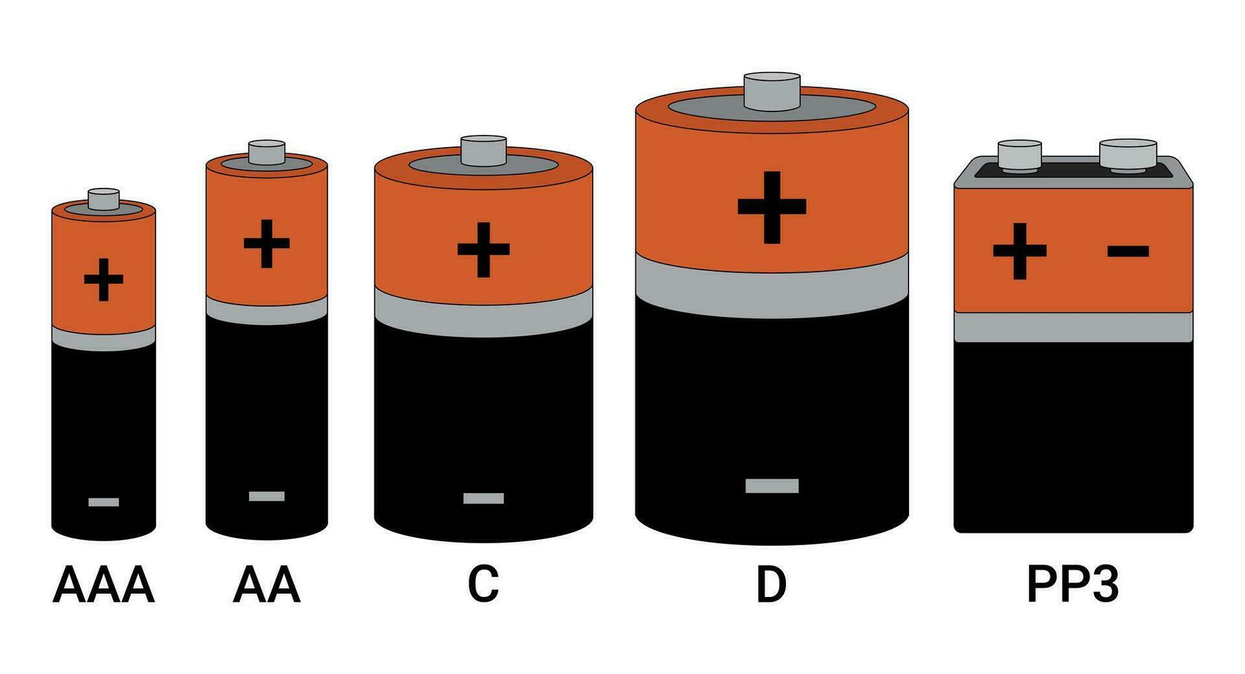 Set of Batteries of Different Sizes. vector