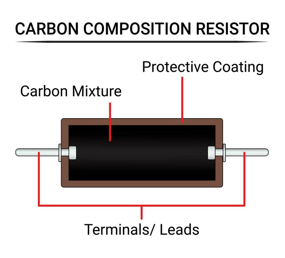 Structure of Carbon Composition Resistor. Electronic Component