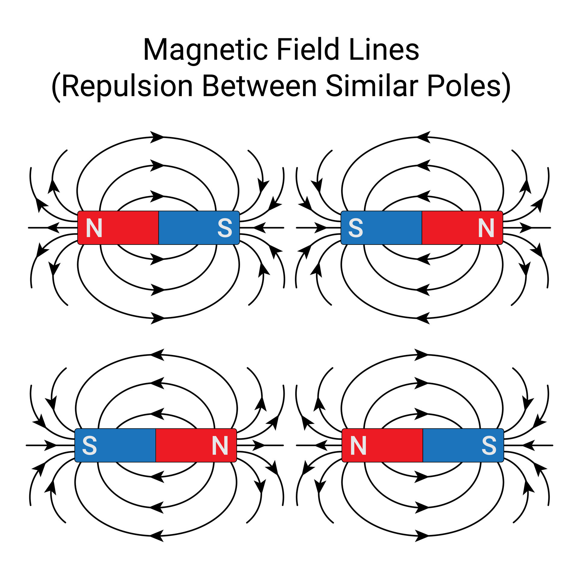 Similar Poles Of Magnet Repel Each Other Magnetic Field Lines 25747559 Vector Art At Vecteezy