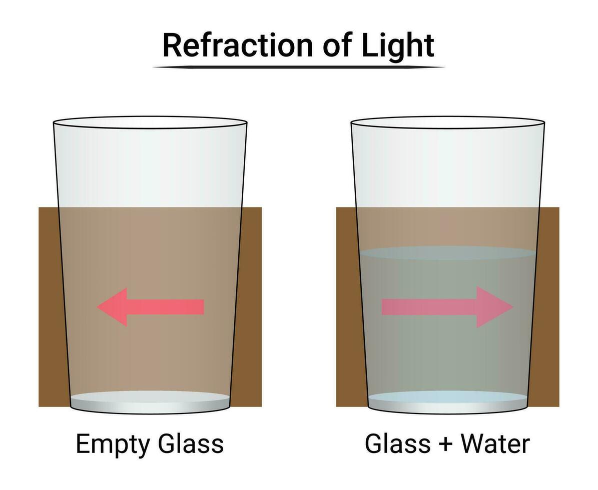 Refraction Experiment Vector Art Icons And Graphics For Free Download refraction-experiment-vector-art-icons-and-graphics-for-free-download