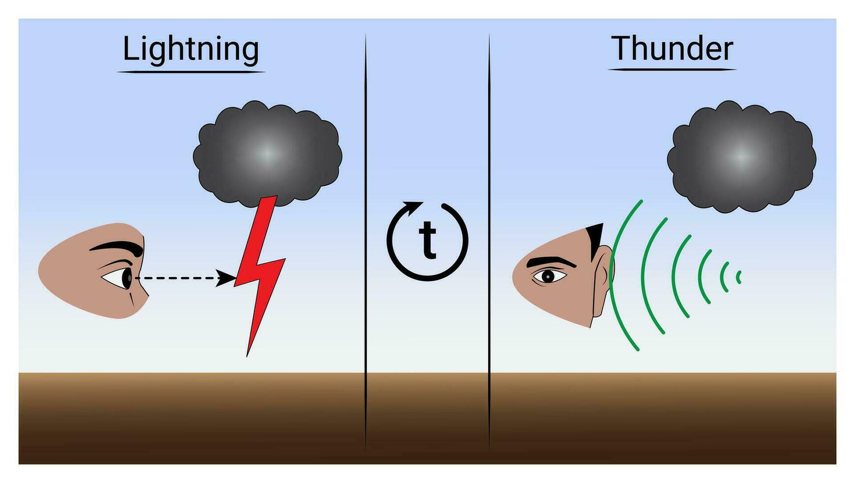 Lightning and Thunder vector