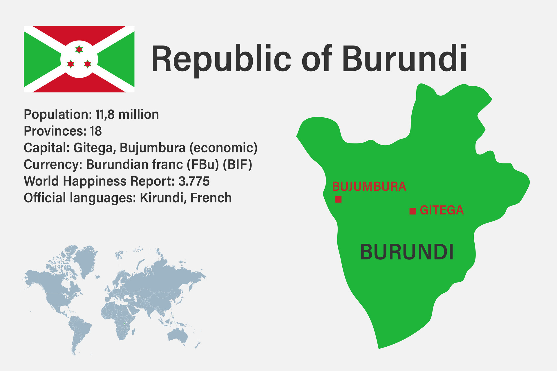 Highly detailed Burundi map with flag, capital and small map of the