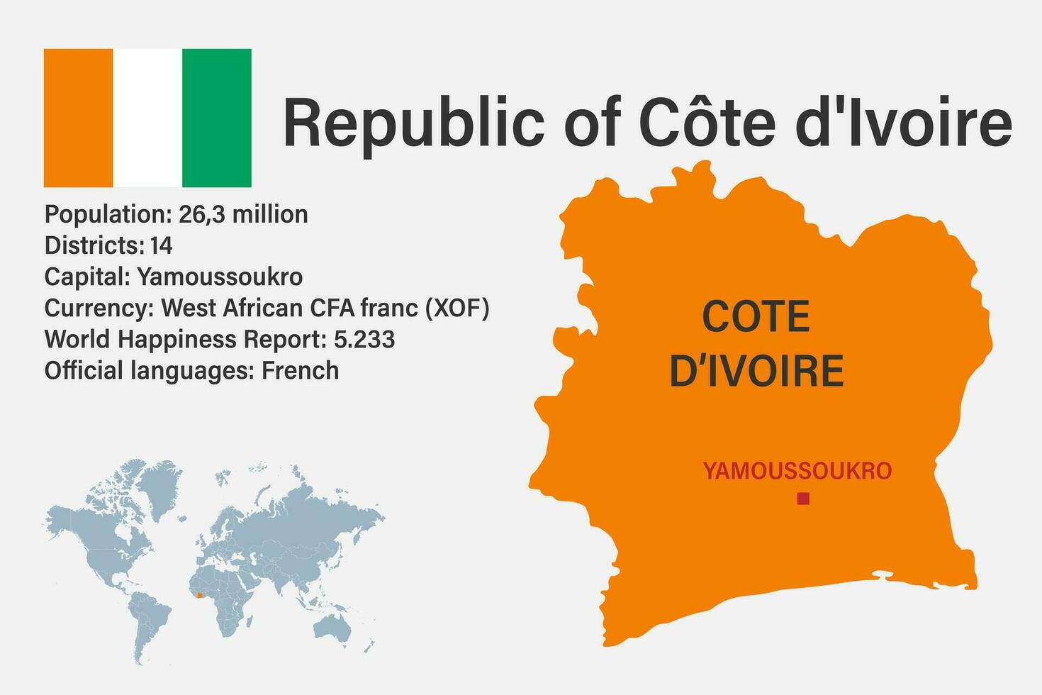 Mapa de Costa de Marfil muy detallado con bandera, capital y mapa pequeño del mundo vector