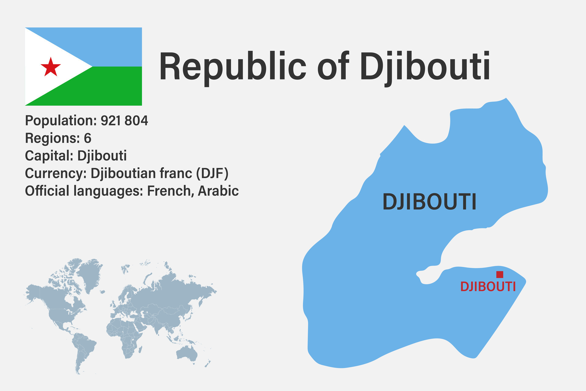 Highly Detailed Djibouti Map With Flag Capital And Small Map Of The Highly Detailed Djibouti Map With Flag Capital And Small Map Of The World Vector 