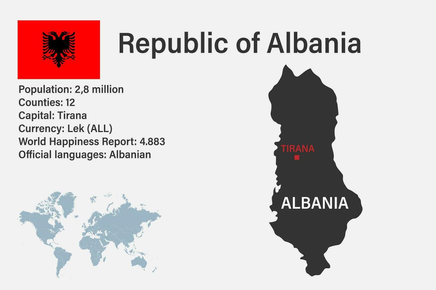 Highly detailed Albania map with flag, capital and small map of the world vector