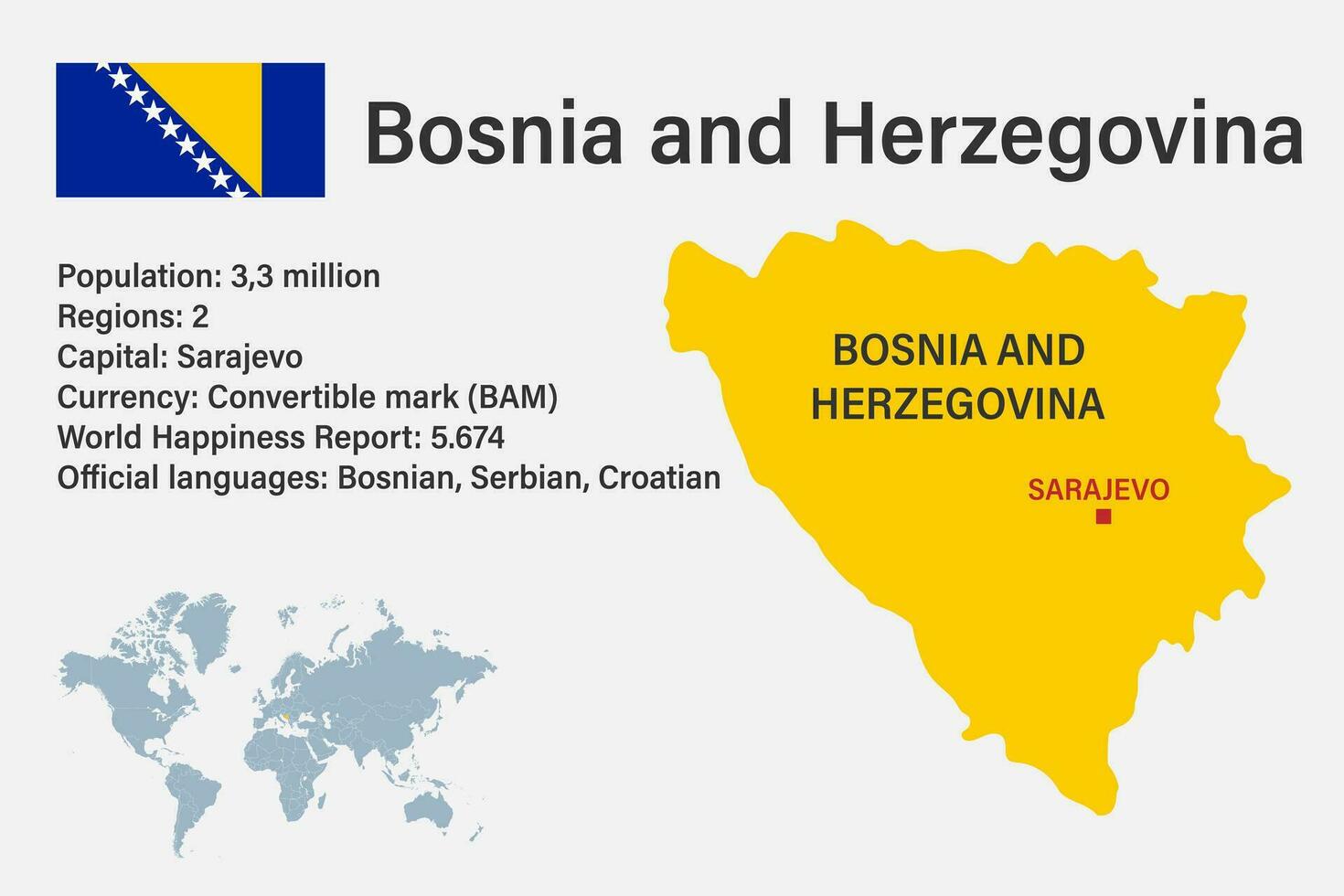 Highly detailed Bosnia and Herzegovina map with flag, capital and small map of the world vector