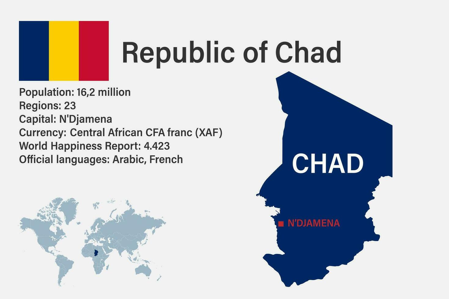 Highly detailed Chad map with flag, capital and small map of the world vector