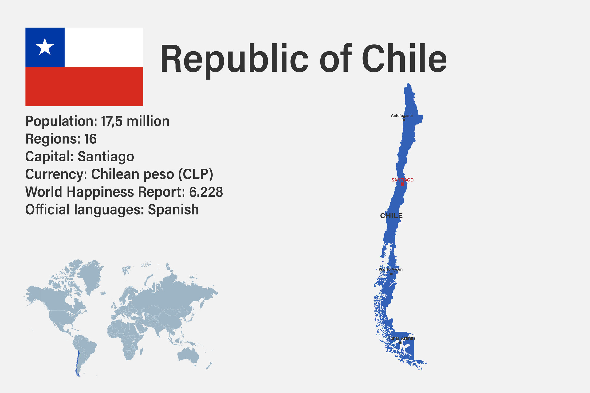 Highly Detailed Chile Map With Flag Capital And Small Map Of The World Highly Detailed Chile Map With Flag Capital And Small Map Of The World Vector