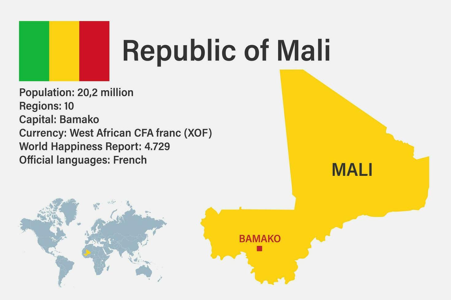 Highly detailed Mali map with flag, capital and small map of the world vector