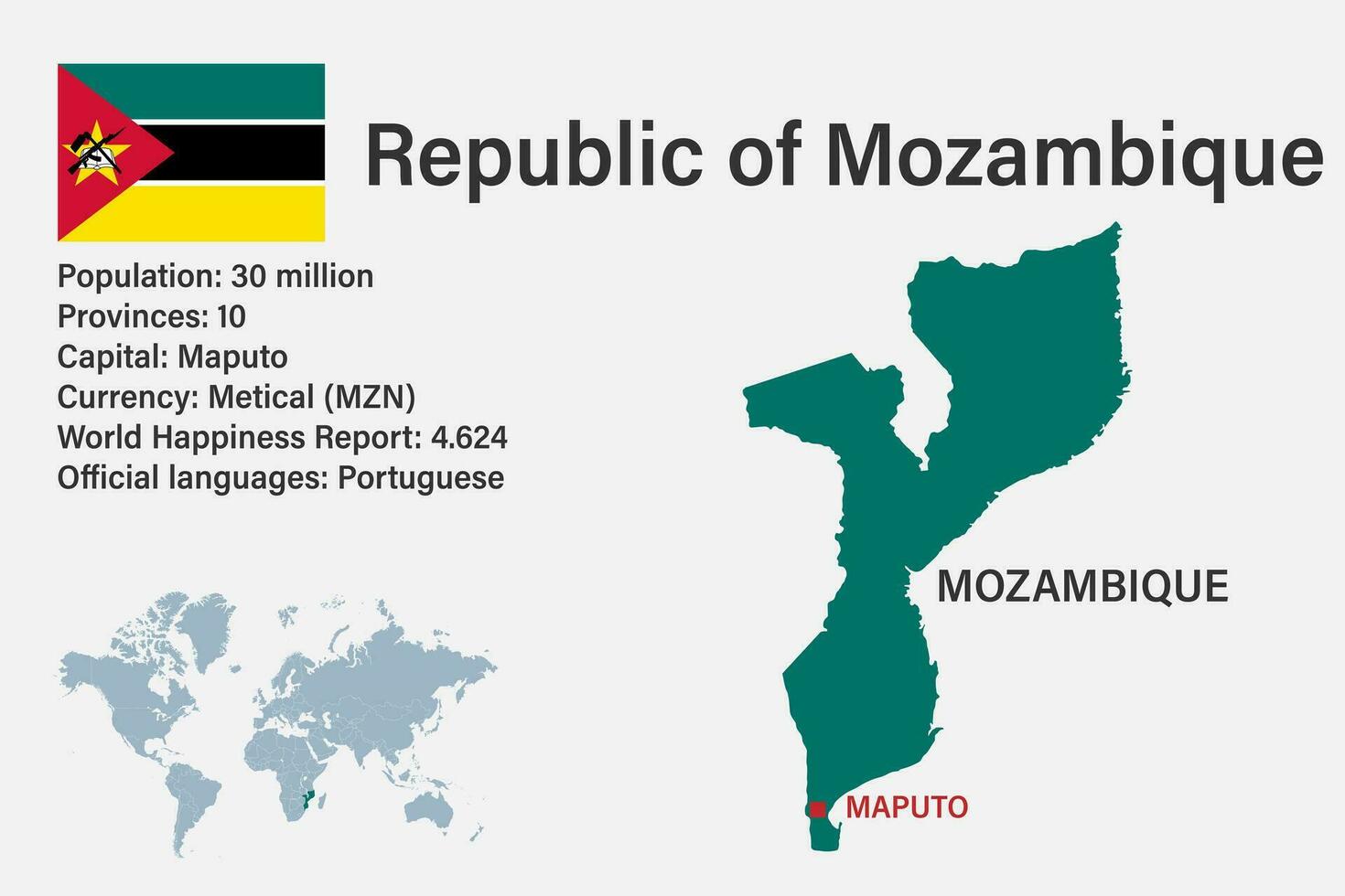 mapa de mozambique muy detallado con bandera, capital y pequeño mapa del mundo vector